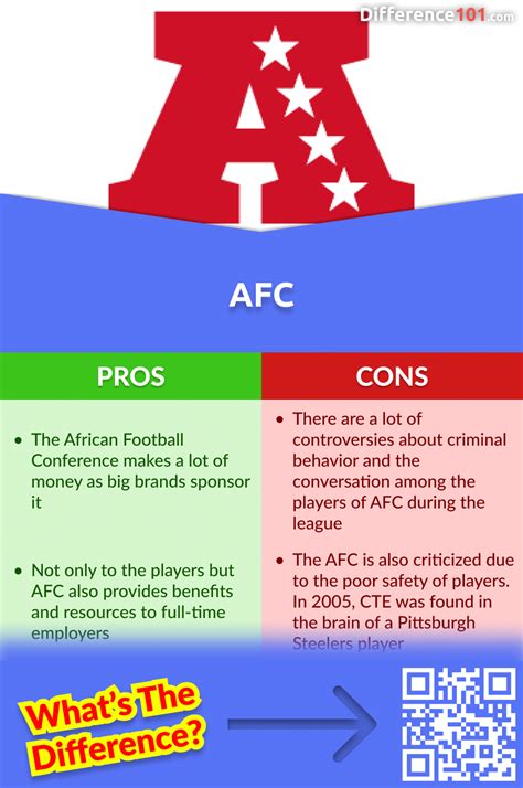 what is afc and nfc stand for|difference between nfc and afc.